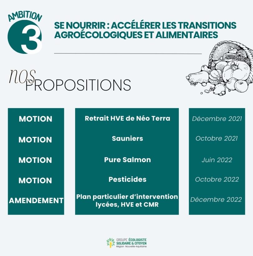 Liste des propositions écologistes (2)