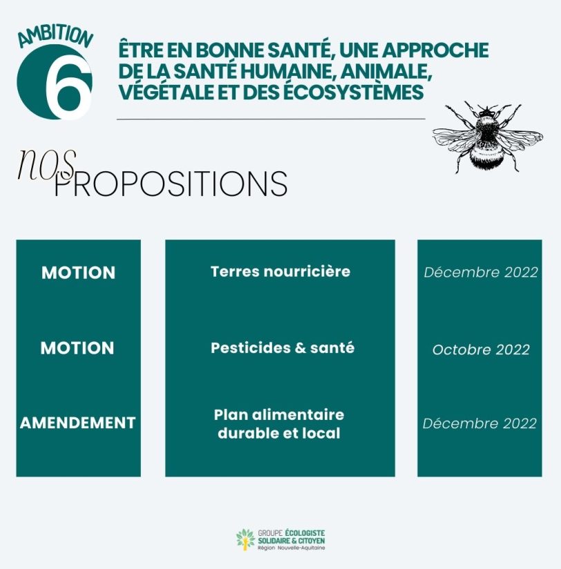 Liste des propositions écologistes (5)
