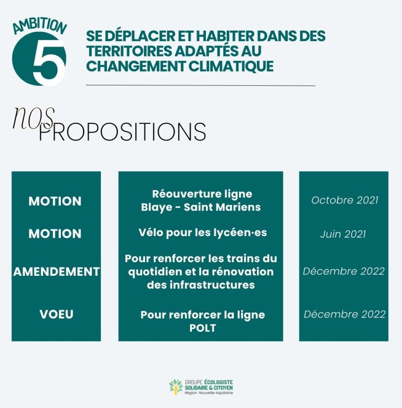 Liste des propositions écologistes (6)